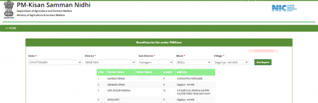PM Kisan Samman Nidhi Beneficiary List