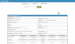 PM Kisan Samman Nidhi Beneficiary Status