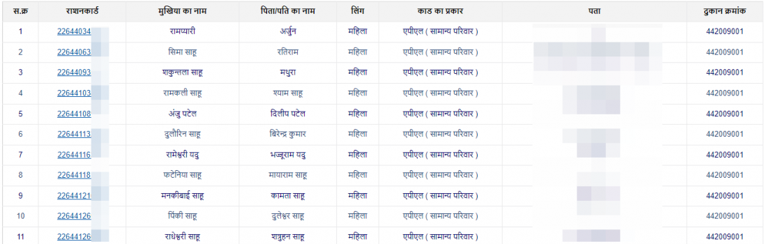 Ration Card List: राशन कार्ड लिस्ट, राशन कार्ड नाम लिस्ट