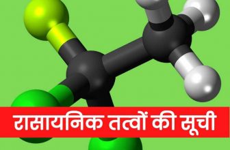 Chemical Elements List