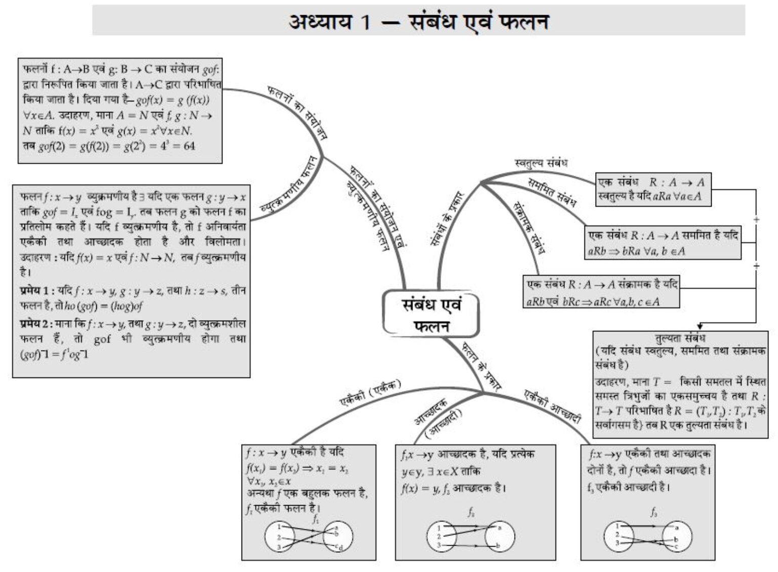 Math Ke Formule Class 12th Maths Formulas - Chapter Wise Hindi & English PDF
