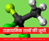 Chemical Elements List – रासायनिक तत्वों की सूची